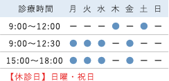 診療時間